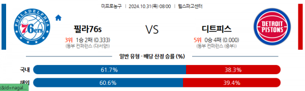 10월 31일 NBA 필라델피아 디트로이트 미국프로농구분석 스포츠분석