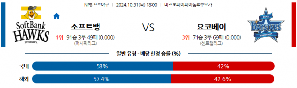 10월 31일 1800 NPB 소프트뱅크 요코하마 한일야구분석 스포츠분석