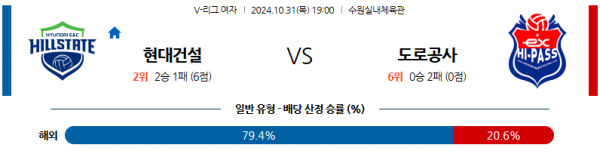 10월31일 V리그 여 현대건설 도로공사 국내배구분석 스포츠분석