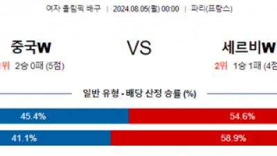 8월5일 2024 올림픽 중국W 세르비아W 국제배구분석 스포츠분석