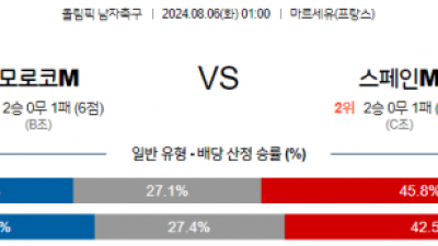 8월6일 올림픽 모로코M 스페인M 해외축구분석 스포츠분석