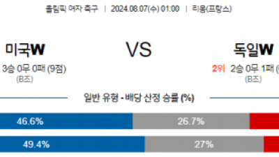 8월6일 올림픽 미국W 독일W 해외축구분석 스포츠분석