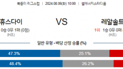 8월6일 북중미 리그스컵 휴스턴 솔트레이크 해외축구분석  스포츠분석