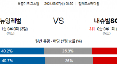 8월7일 북중미 리그스컵 뉴잉글랜드 내슈빌 해외축구분석 스포츠분석