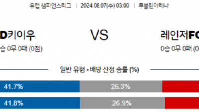 8월7일 챔피언스리그 디나모키이우 레인저스 해외축구분석 스포츠분석