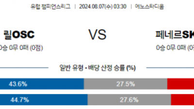 8월7일 챔피언스리그 릴OSC 페네르바체 해외축구분석 스포츠분석