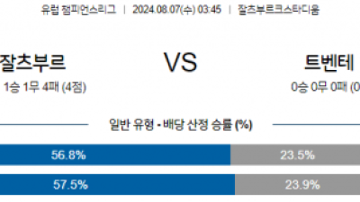 8월7일 챔피언스리그 잘츠부르크 트벤테 해외축구분석 스포츠분석