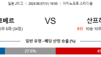 8월7일 베르디 히로시마 J리그1분석 해외스포츠