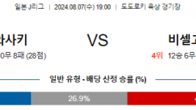 8월7일  가와사키 고베 J리그1분석 해외스포츠