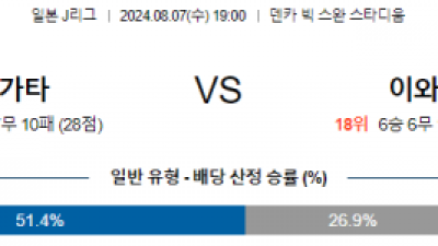 8월7일 니가타 이와타 J리그1분석 해외스포츠