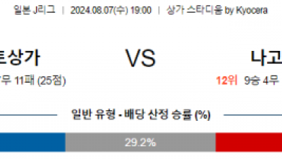 8월7일 교토 나고야 J리그1분석 해외스포츠