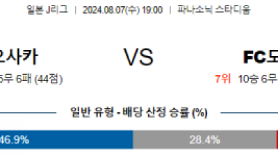 8월7일 감바 도쿄 J리그1분석 해외스포츠