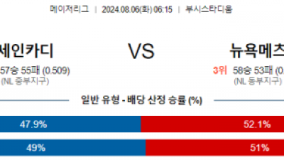 8월6일 06:15세인트루이스 뉴욕메츠 MLB프로야구분석 해외스포츠