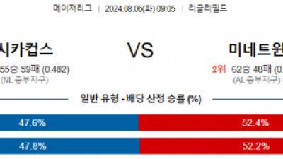 8월6일 09:05 시카고컵스 미네소타 MLB프로야구분석 해외스포츠