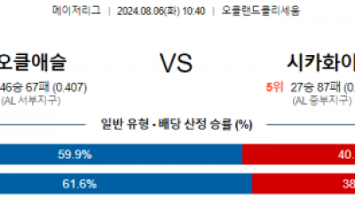 8월6일 10:40 오클랜드 시카고화이트삭스 MLB프로야구분석 해외스포츠