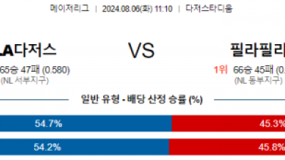 8월6일 11:10 LA다저스 필라델피아 MLB프로야구분석 해외스포츠