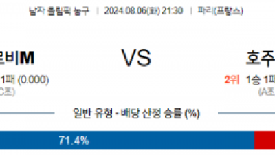 8월6일 2024 올림픽 세르비아M 호주M 국내외농구분석 스포츠분석