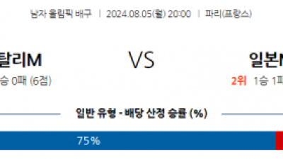 8월5일 2024 올림픽 이탈리아 일본 국제배구분석 스포츠분석