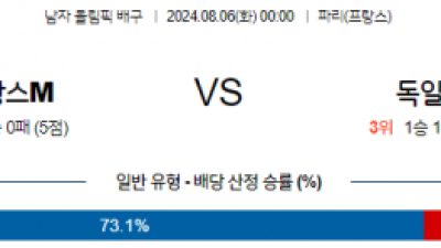 8월6일 2024 올림픽 프랑스M 독일M 국제배구분석 스포츠분석