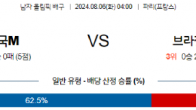 8월6일 2024 올림픽 미국M 브라질M 국제배구분석 스포츠분석