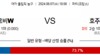 8월7일 2024 올림픽 세르비아W 호주W 국내외농구분석 스포츠분석