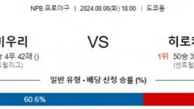 8월6일 18:00 요미우리 히로시마 NPB 프로야구분석