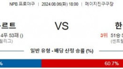 8월6일 18:00 야쿠르트 한신 NPB 프로야구분석