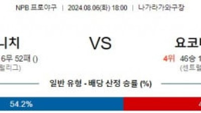 8월6일 18:00 주니치 요코하마 NPB 프로야구분석