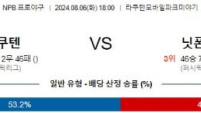 8월6일 18:00 라쿠텐 니혼햄 NPB 프로야구분석