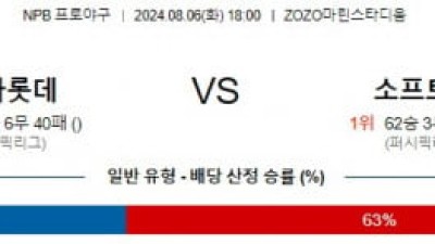 8월6일 18:00 치바롯데 소프트뱅크 NPB 프로야구분석