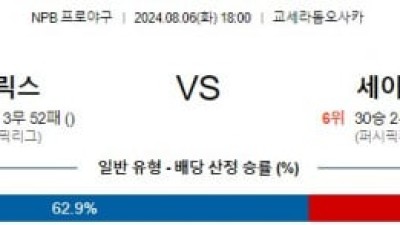 8월6일 18:00 오릭스 세이부 NPB 프로야구분석