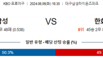 8월6일 18:30 삼성 한화 프로야구분석