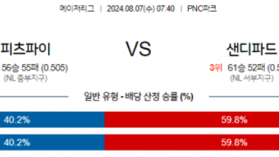 8월7일 07:40 MLB 피츠버그 샌디에이고 해외야구분석 스포츠분석