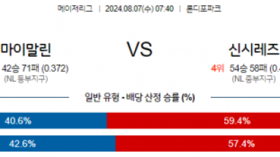 8월7일 07:40 MLB 마이애미 신시내티 해외야구분석 스포츠분석