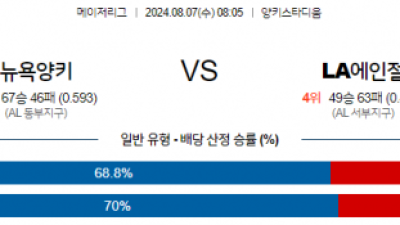 8월7일 08:05 MLB 뉴욕양키스 LA에인절스 해외야구분석 스포츠분석