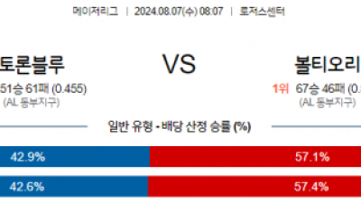 8월7일 08:07 MLB 토론토 볼티모어 해외야구분석 스포츠분석