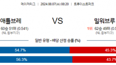 8월7일 08:20MLB 애틀랜타 밀워키 해외야구분석 스포츠분석