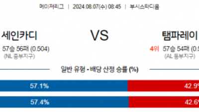 8월7일 08:45 MLB 세인트루이스 탬파베이 해외야구분석 스포츠분석