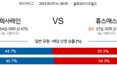 8월7일 09:05 MLB 텍사스 휴스턴 해외야구분석 스포츠분석