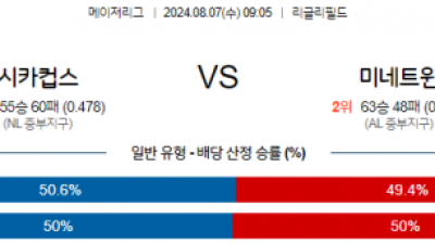 8월7일 09:05 MLB 시카고컵스 미네소타 해외야구분석 스포츠분석