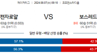 8월7일 09:10 MLB 캔자스시티 보스턴 해외야구분석 스포츠분석