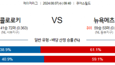 8월7일 09:40 MLB 콜로라도 뉴욕메츠 해외야구분석  스포츠분석