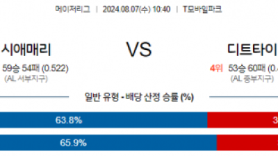 8월7일 10:40 MLB 시애틀 디트로이트 해외야구분석 스포츠분석