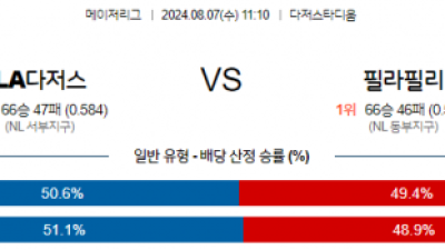 8월7일 11:10 MLB LA다저스 필라델피아 해외야구분석  스포츠분석