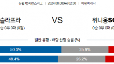 8월8일 챔피언스리그 슬라비아프라하 위니옹 해외축구분석 스포츠분석