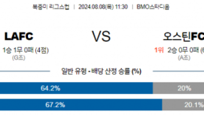 8월8일 북중미 리그스컵 로스엔젤레스 오스틴 해외축구분석 스포츠분석