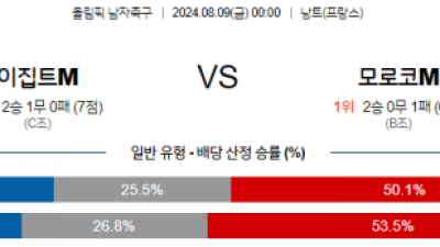 8월9일 올림픽 이집트M 모로코M 해외축구분석 스포츠분석