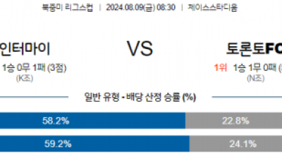 8월9일 북중미 리그스컵 인터마이애미 토론토 해외축구분석 스포츠분석