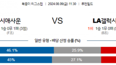 8월9일 북중미 리그스컵 시애틀 LA갤럭시 해외축구분석 스포츠분석