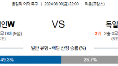 8월9일 올림픽 스페인W 독일W 해외축구분석 스포츠분석